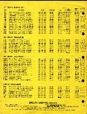 1969 Dealer Price List Page 2